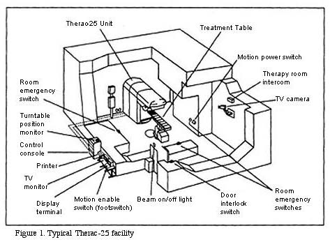 therac25