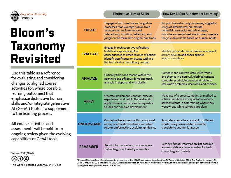The landscape of AI literacy programs: cultivating creativity and innovation
