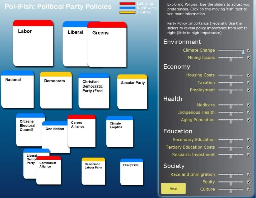 Political Issue Analysis System