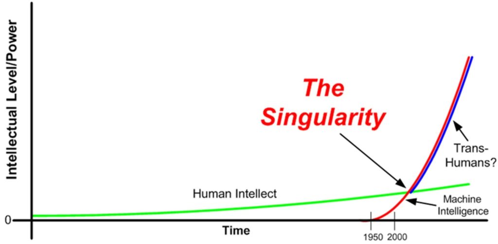 The Singularity